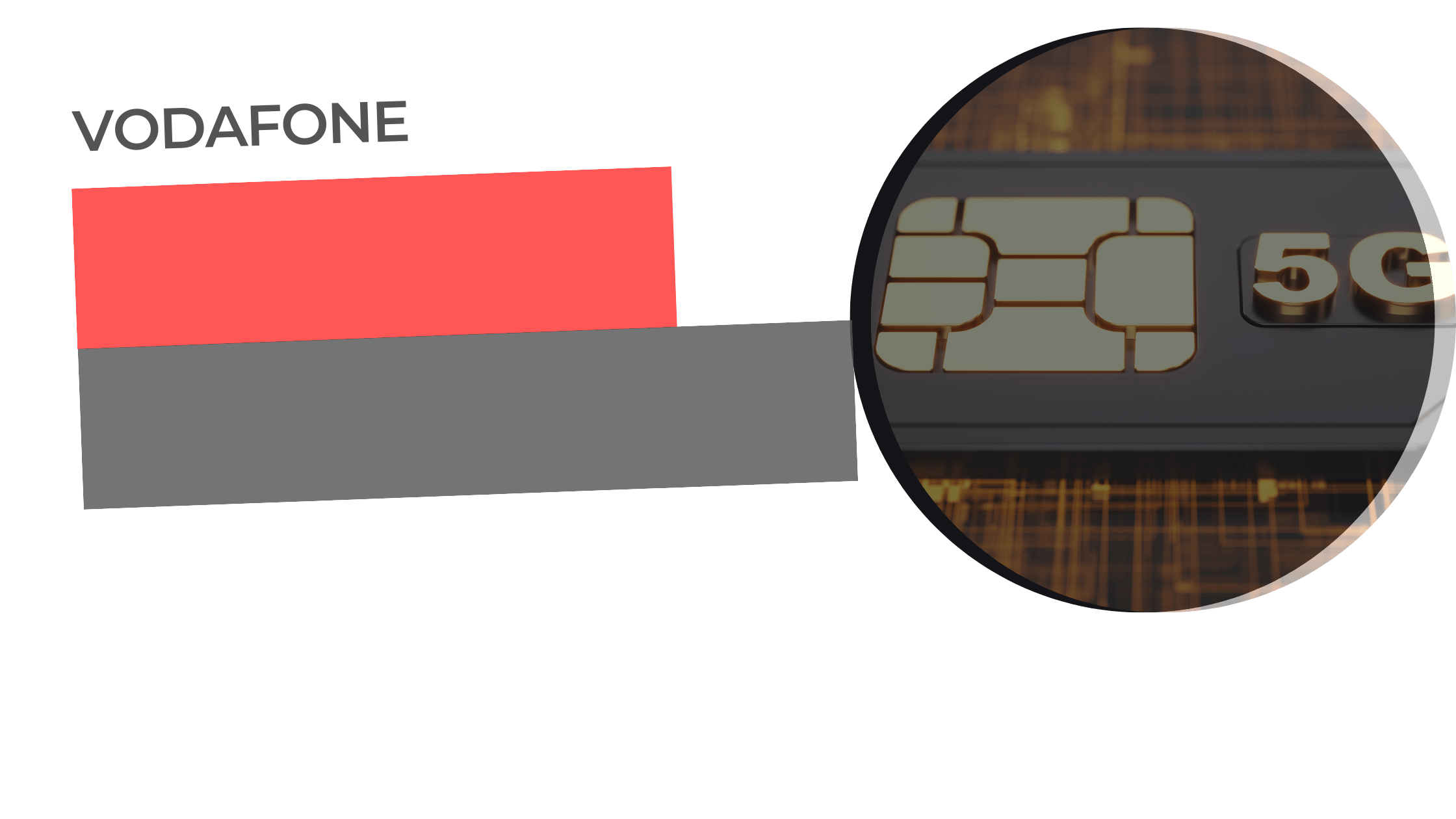 سیمکارت ودافون انگلیس